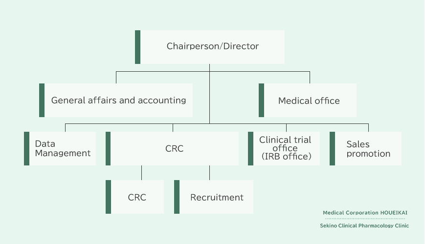 organizationchart